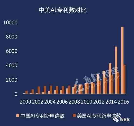 中美竞争ai领域分析报告