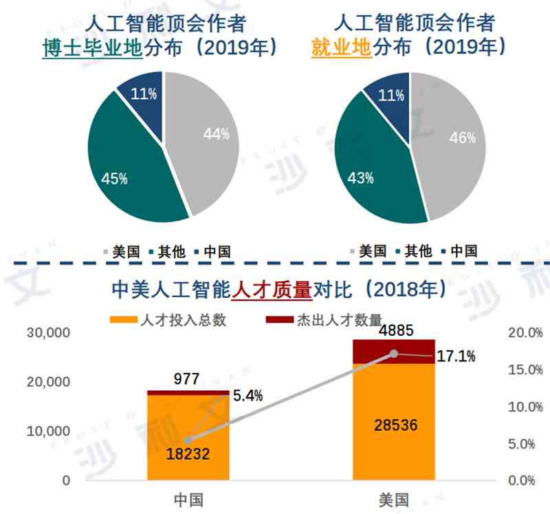 中美竞争ai领域分析报告