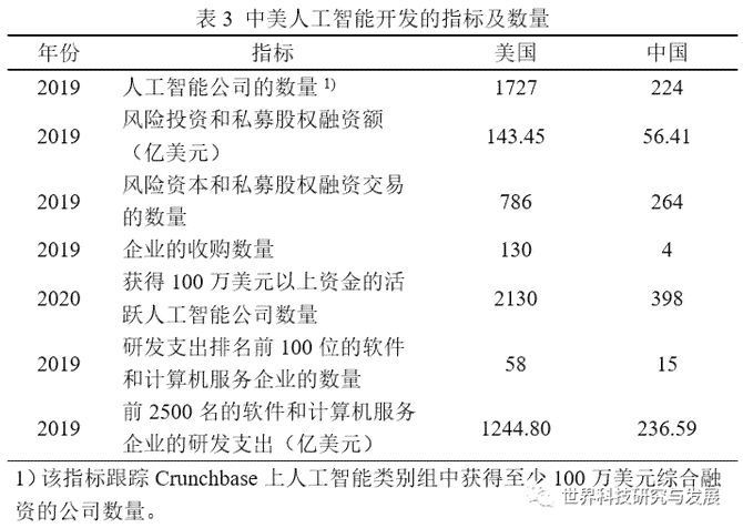 中美竞争ai领域分析报告