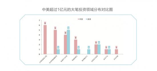 中美竞争ai领域分析报告