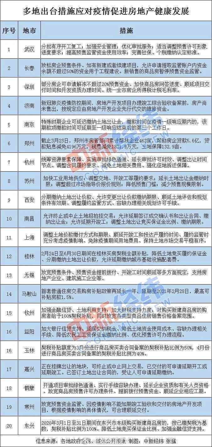 大庆工伤鉴定时间表最新：大庆市工伤及伤残鉴定流程一览