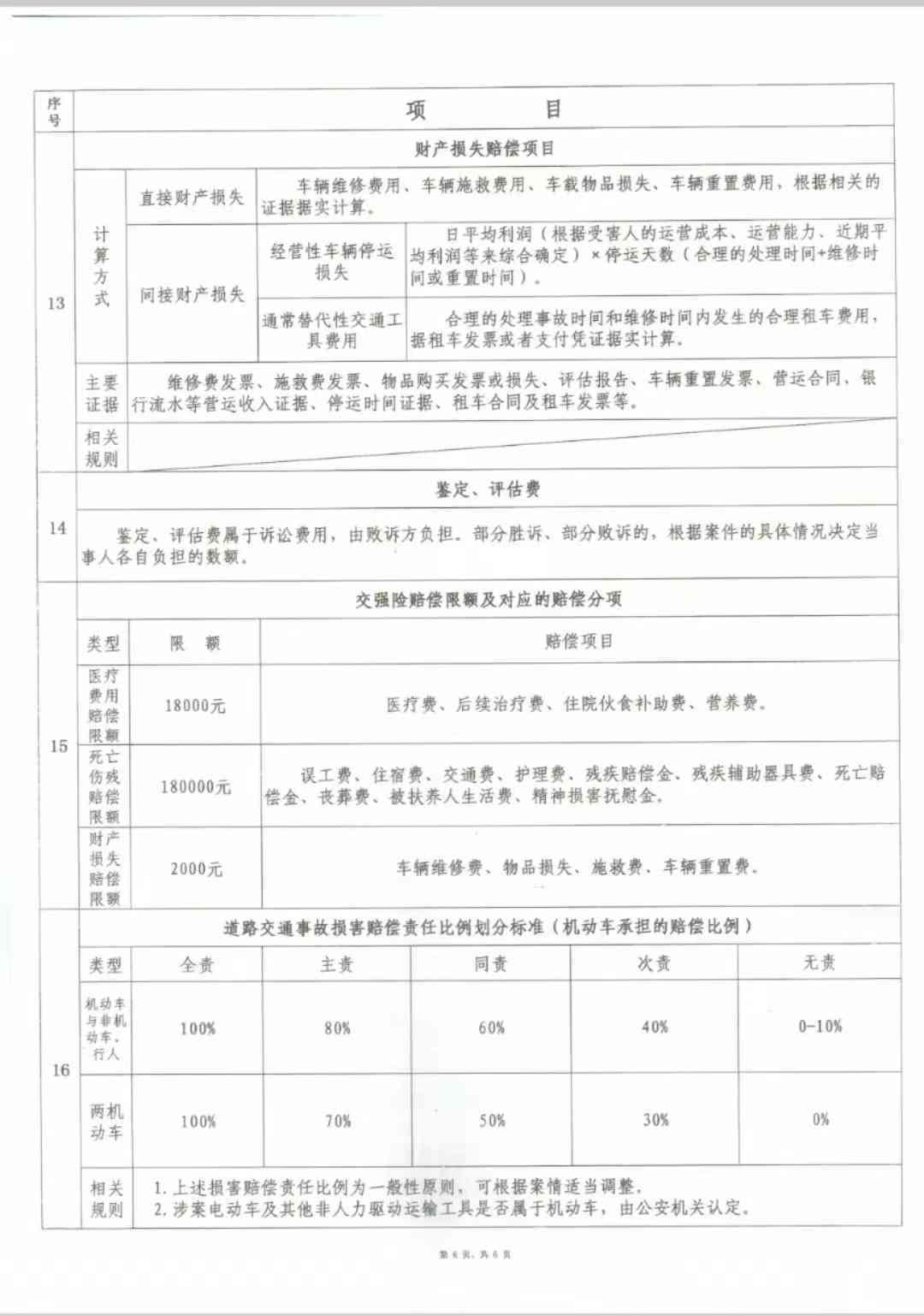 大庆市工伤政策及赔偿标准详解：官方文件解读与常见问题解答