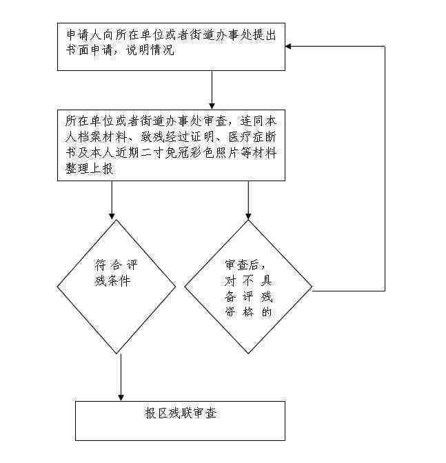 重大疾病与残疾评定：全面解读评残标准与流程