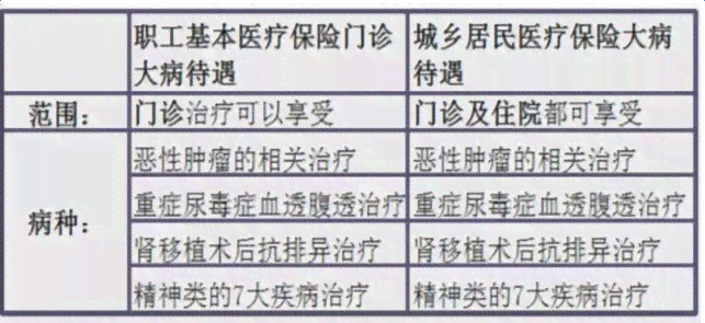 大病医疗能不能报工伤及工伤医保报销条件与申请流程