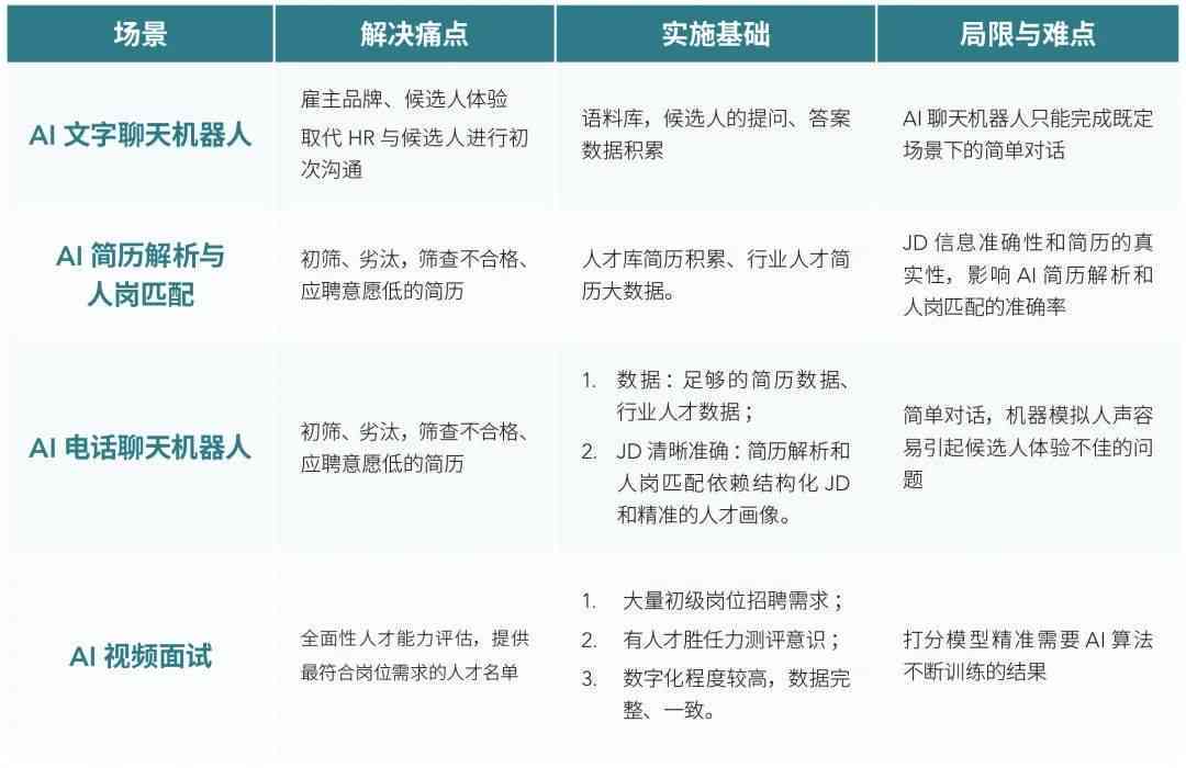 AI脚本编写指南：从入门到高级，全面解析脚本创建与使用技巧