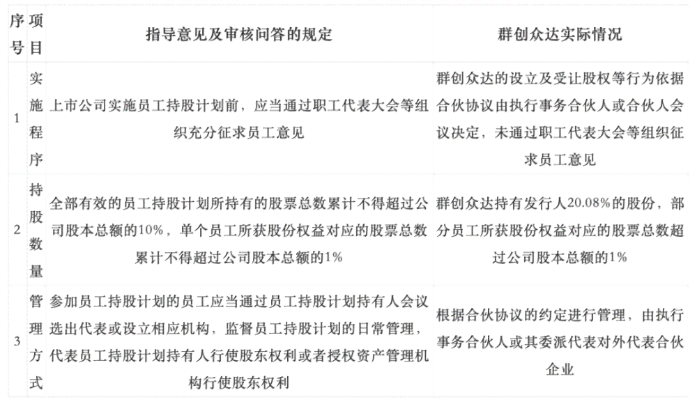 上市公司大股东遭遇工伤，权益认定引发关注