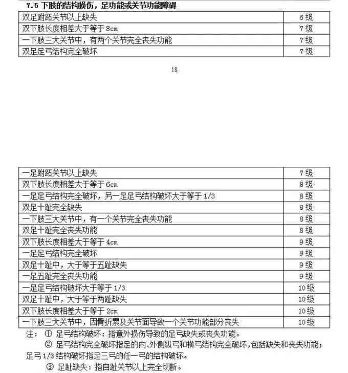大腿肌肉缺失认定工伤几级及恢复情况与伤残级别判定