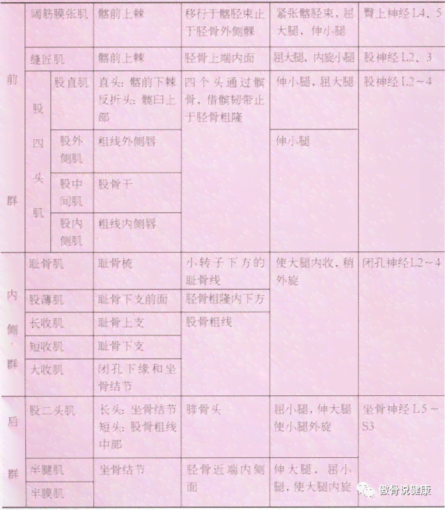 大腿肌肉损伤工伤等级评定标准及赔偿细则解析
