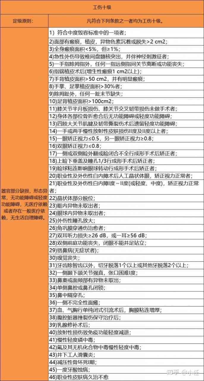 大腿肌肉损伤工伤等级评定标准及赔偿细则解析