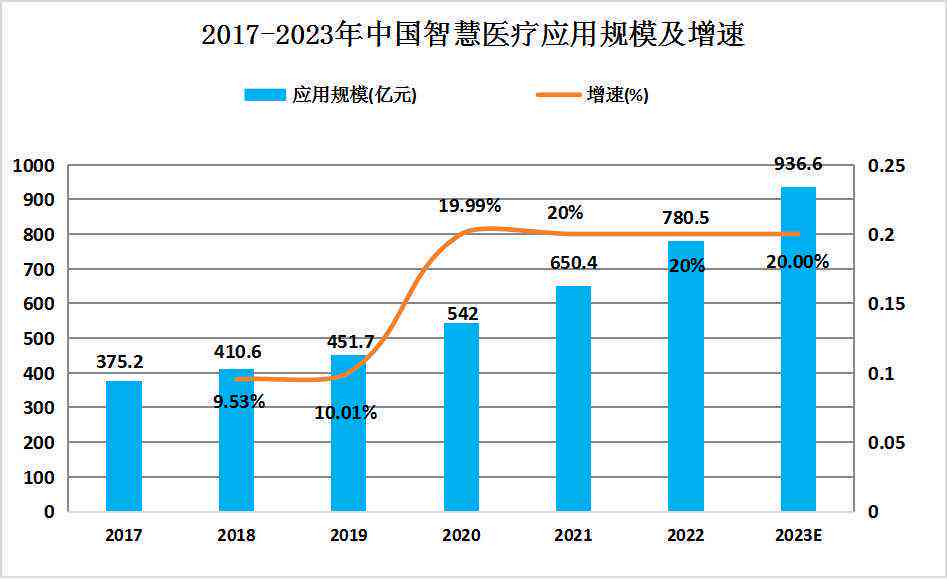 ai的市场规模：增长数据、预测、分析与市场份额探究