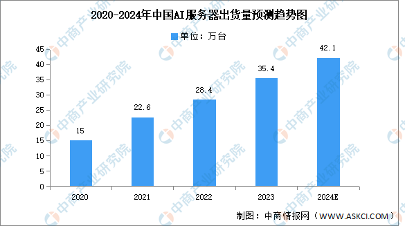 ai的市场规模：增长数据、预测、分析与市场份额探究