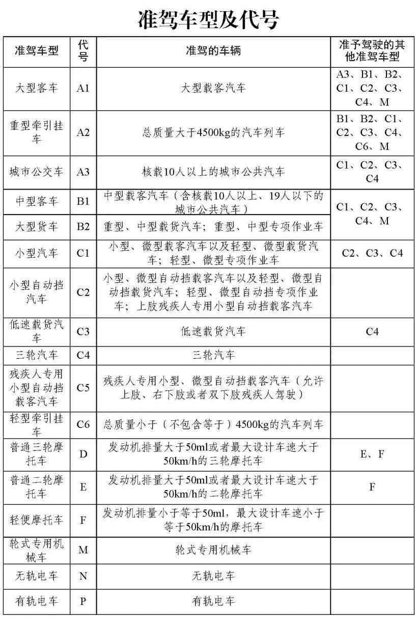 大型车辆驾驶员是否可以合法驾驶小型车辆探讨