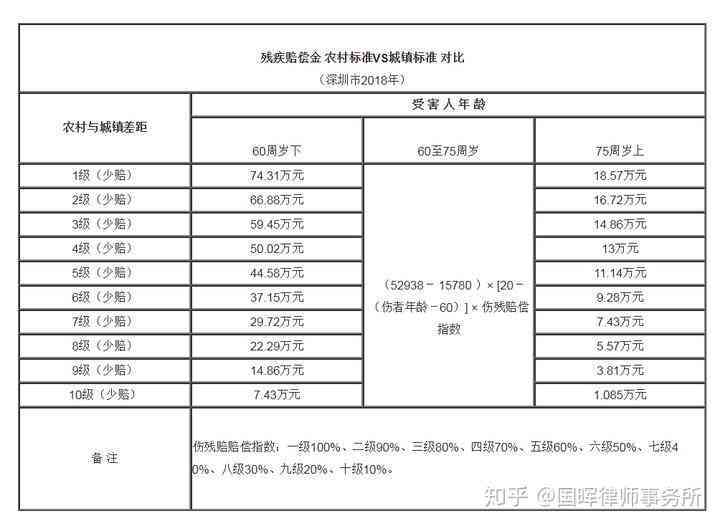 大车司机认定工伤：标准、流程、车祸赔偿及误工费计算