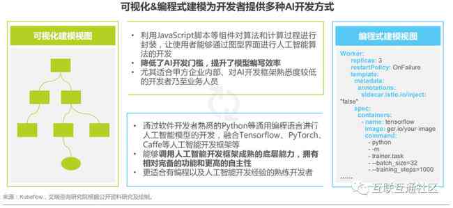 利用AI技术高效编写国漫脚本：智能创作新篇章