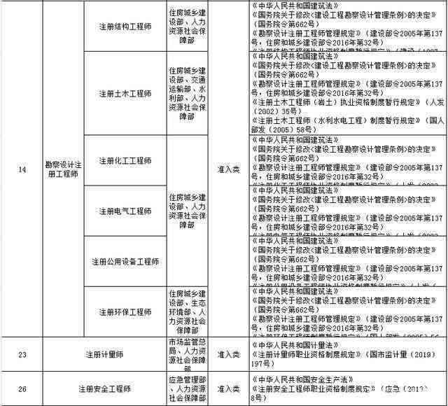 大连市工伤认定工作规定：最新规定与文件解读