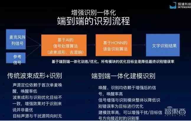 ai智能语音介绍文案怎么写：撰写技巧与优化方法