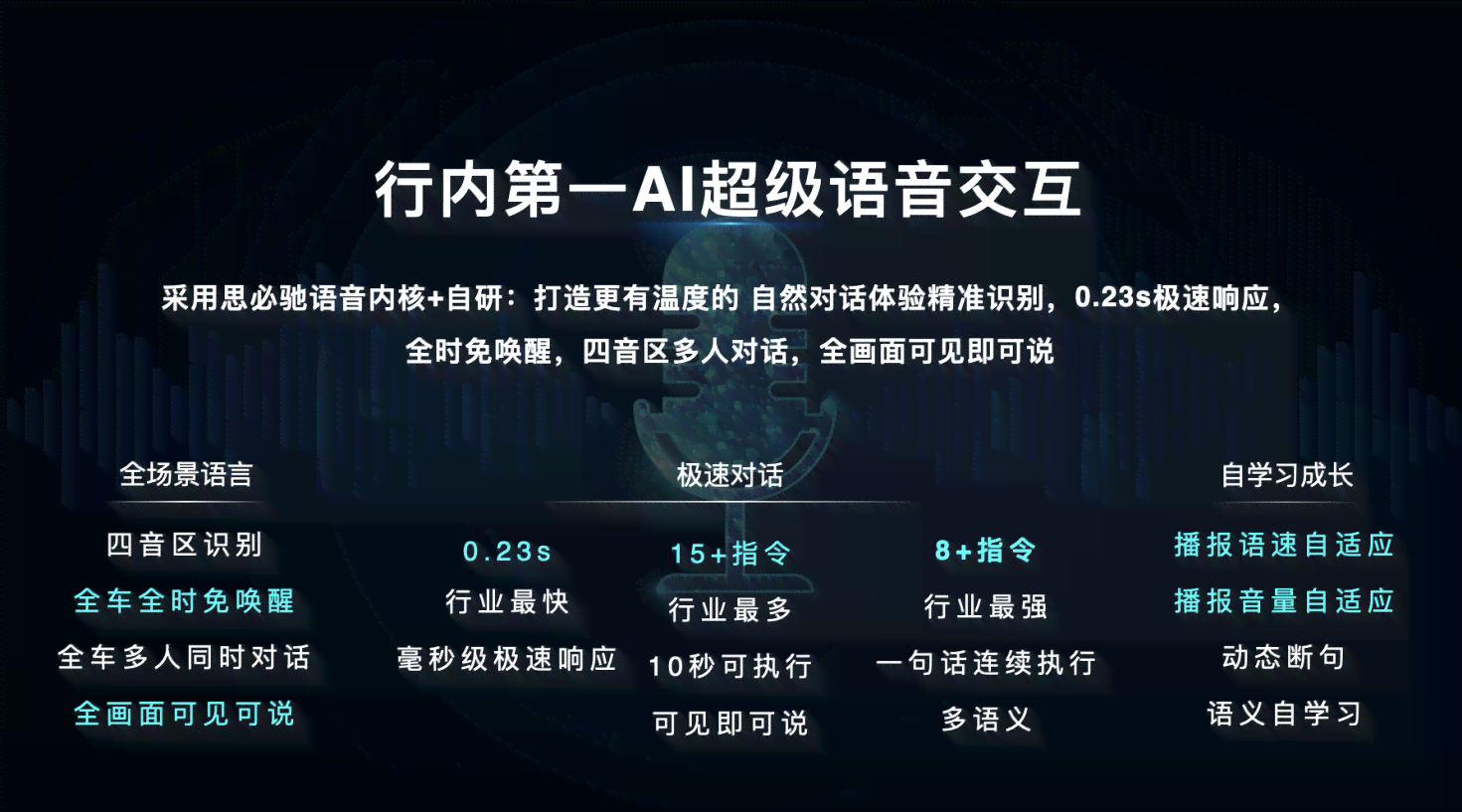 智能AI语音交互助手：重塑沟通新体验