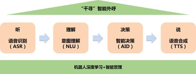 全方位解读：智能语音系统应用、优势与常见问题解决方案