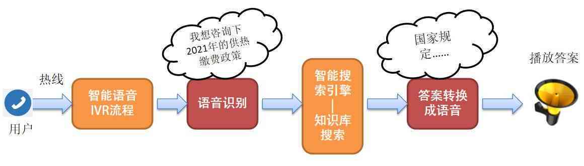 全方位解读：智能语音系统应用、优势与常见问题解决方案