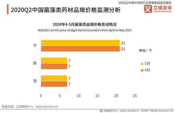 AI听力检测报告数值显示为零原因分析及处理建议
