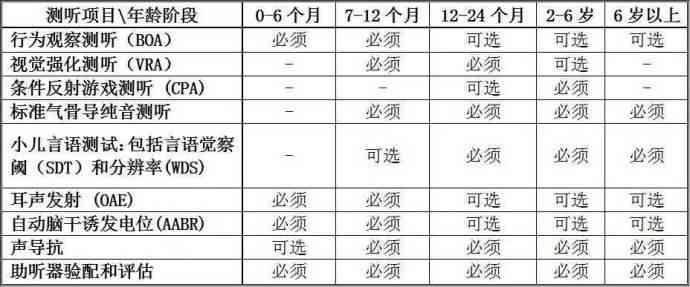 听力检测报告术语解读：全面解析各项字母代表的含义及意义