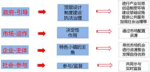 AI文案创作攻略：全方位提速涨粉策略，解决快速增粉难题