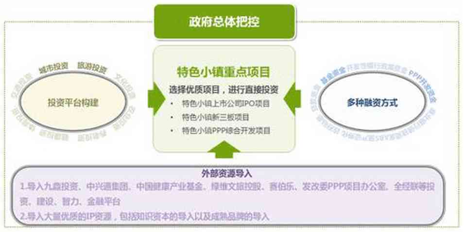 AI文案创作攻略：全方位提速涨粉策略，解决快速增粉难题