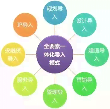 AI文案创作攻略：全方位提速涨粉策略，解决快速增粉难题
