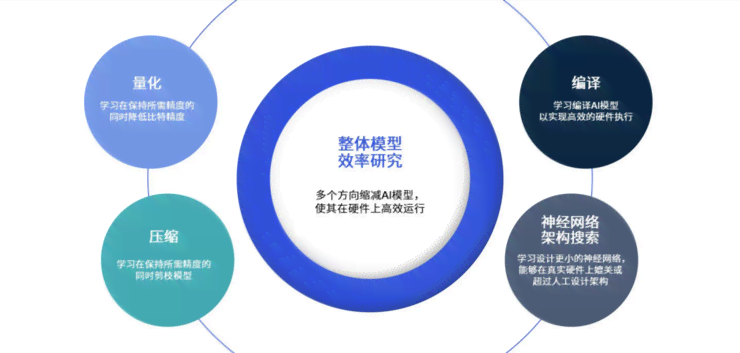ai写文案怎么涨粉快：自动生成高效策略与技巧