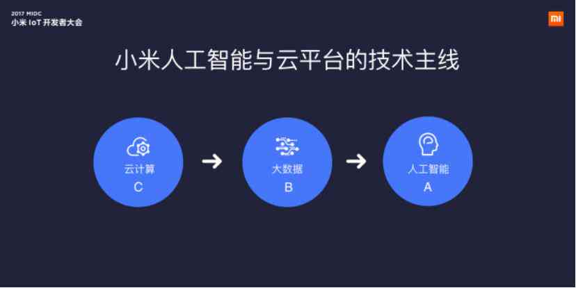 小米AI创作工具详解：功能、应用场景与操作指南