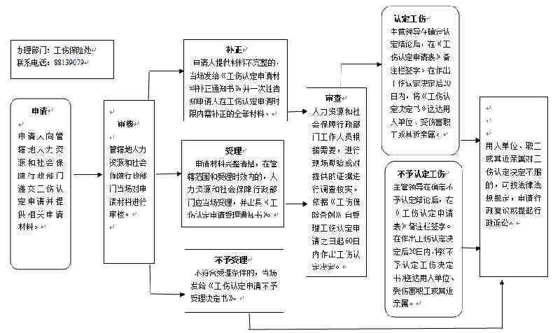 大连怎么认定工伤伤残的