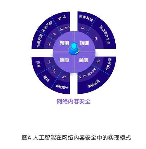 深度解析：人工智能AI密码技术及其在网络安全中的应用与挑战