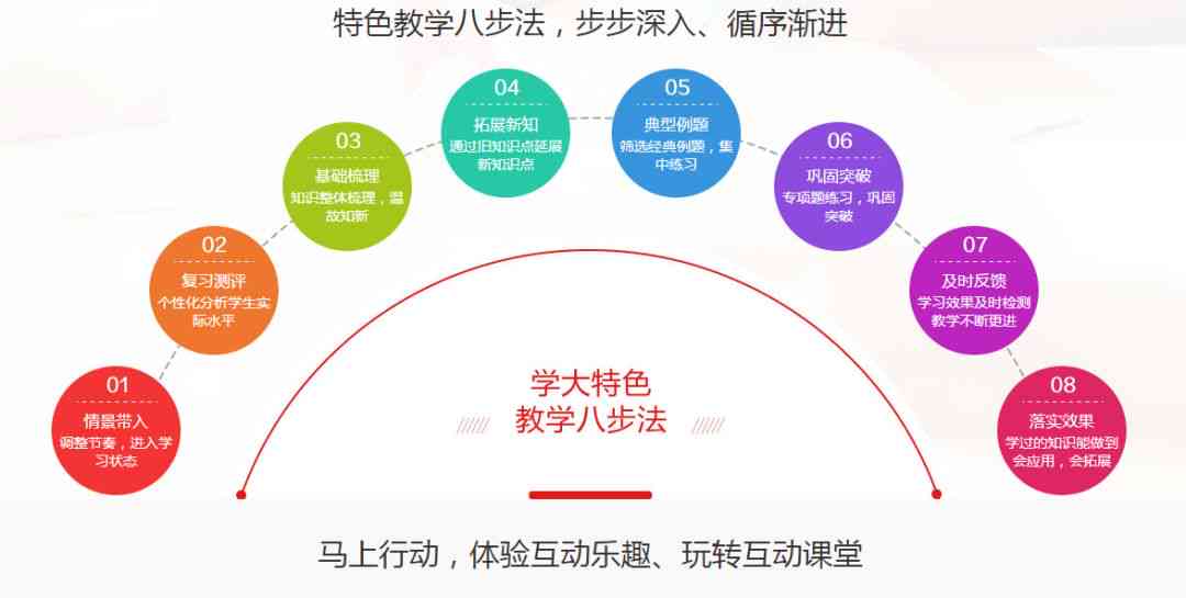 AI数学辅导神器：智能学卡助力数学能力全面提升