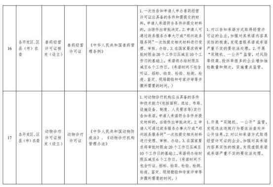 大连市工伤认定、赔偿流程与相关政策解读指南