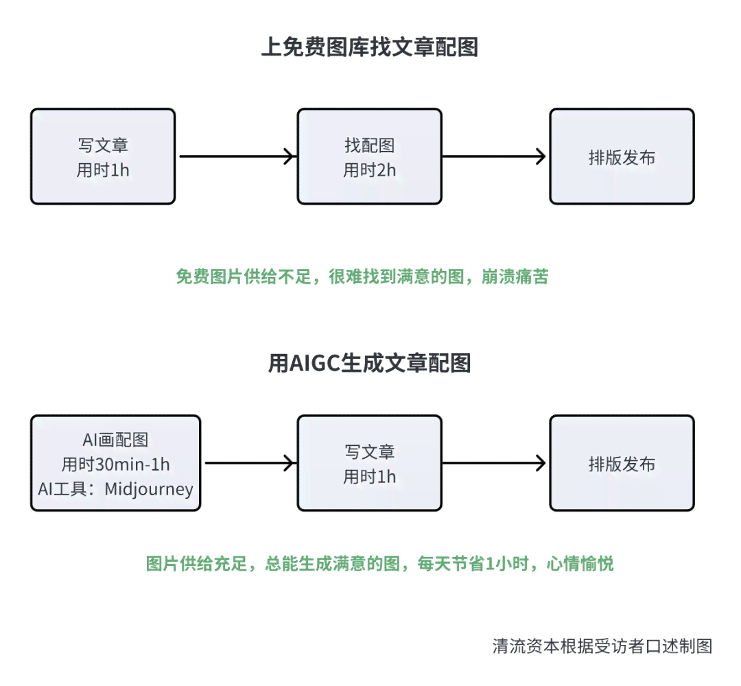 AI自动论文写作全流程指南：从选题到成文的关键步骤详解