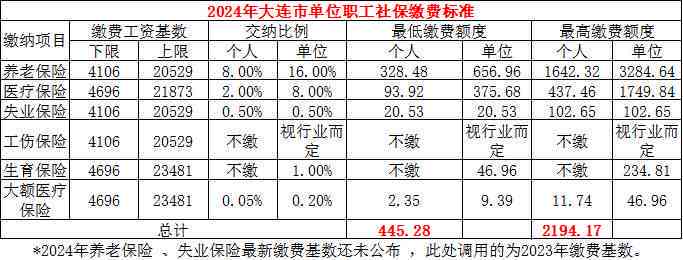大连要认定工伤去哪
