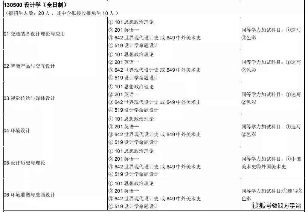 全面指南：L型插花制作实训报告与技巧详解