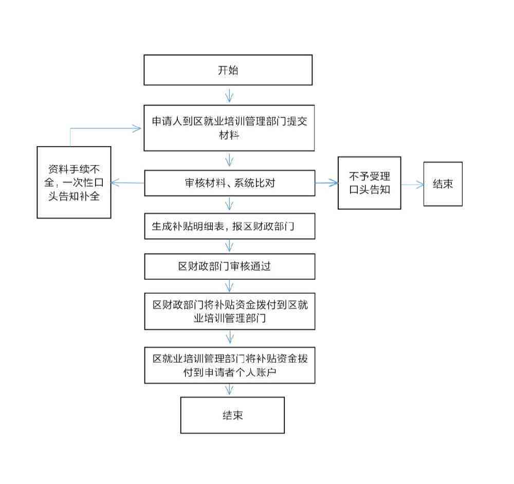大连市工伤鉴定及赔偿完整流程指南：从申请到赔偿详解