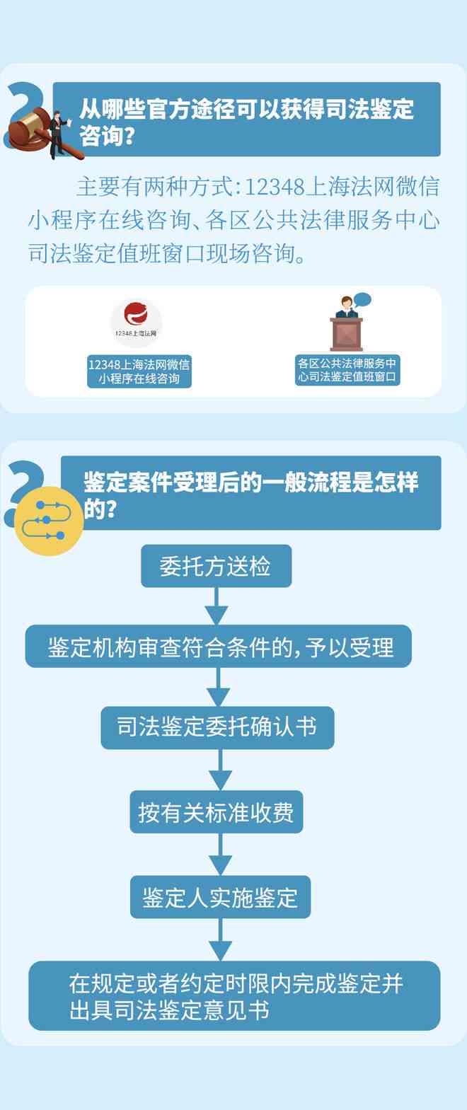 大连工伤鉴定咨询与办理流程电话指南，全方位解答工伤鉴定相关问题