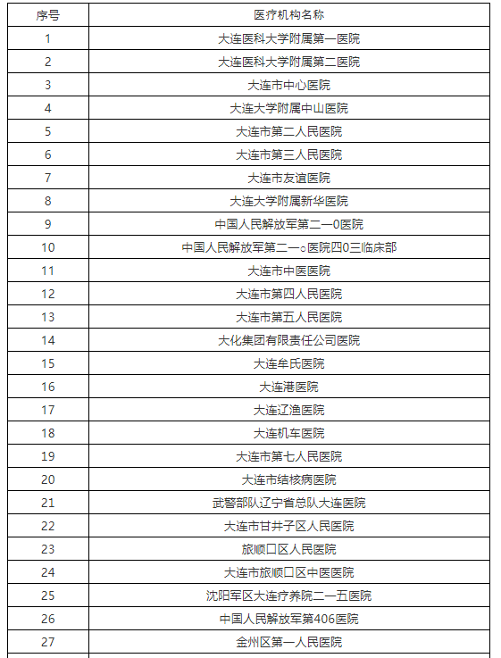大连工伤认定后保险赔偿流程与详细待遇解析