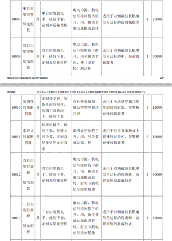 2023大连工伤保险赔偿细则：伤残等级补助与就业补助金标准解读