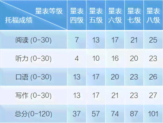 托福写作新版AI评分系统详解与效能评估表