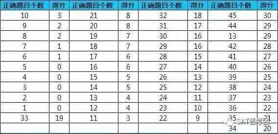 托福写作在线评分：智能评分软件与作文评分网站详解