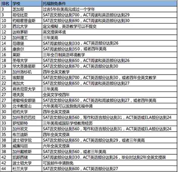 托福写作在线评分：智能评分软件与作文评分网站详解