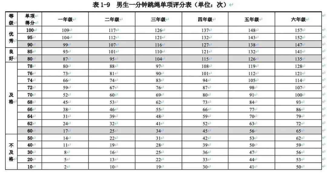 托福写作评分标准详细对照表：能力等级与分数对应解析