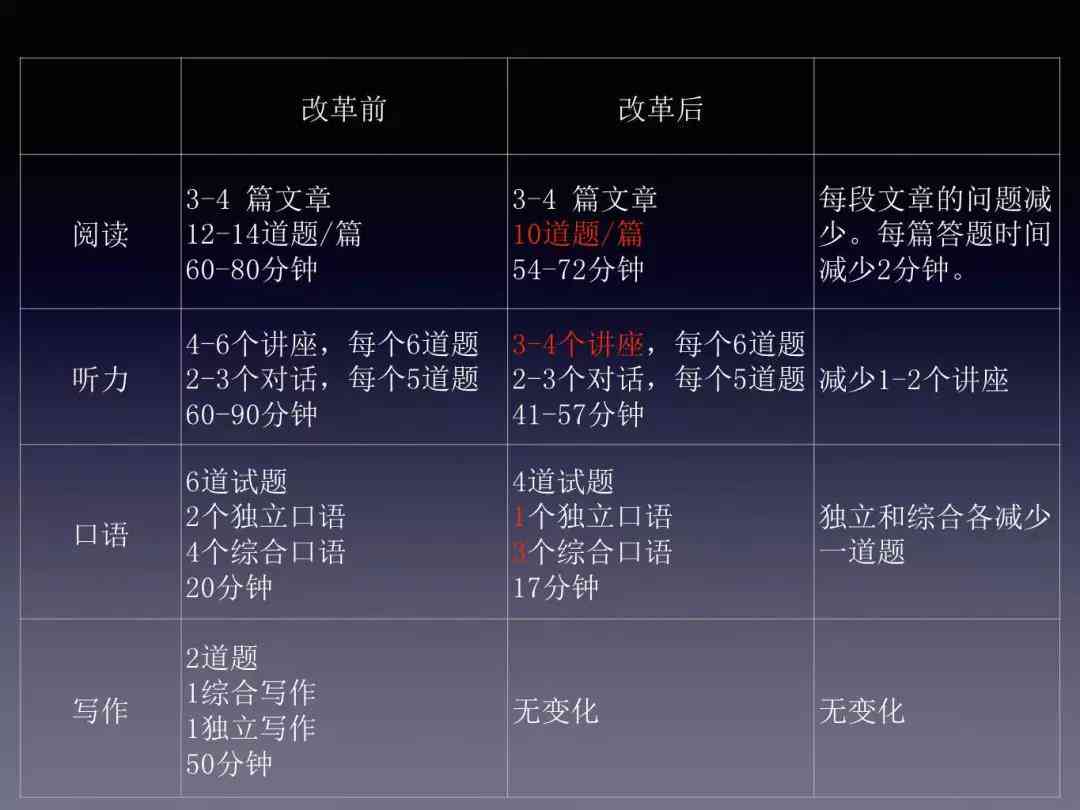 2019年托福写作评分细则完整解读：全面解析评分标准与应对策略