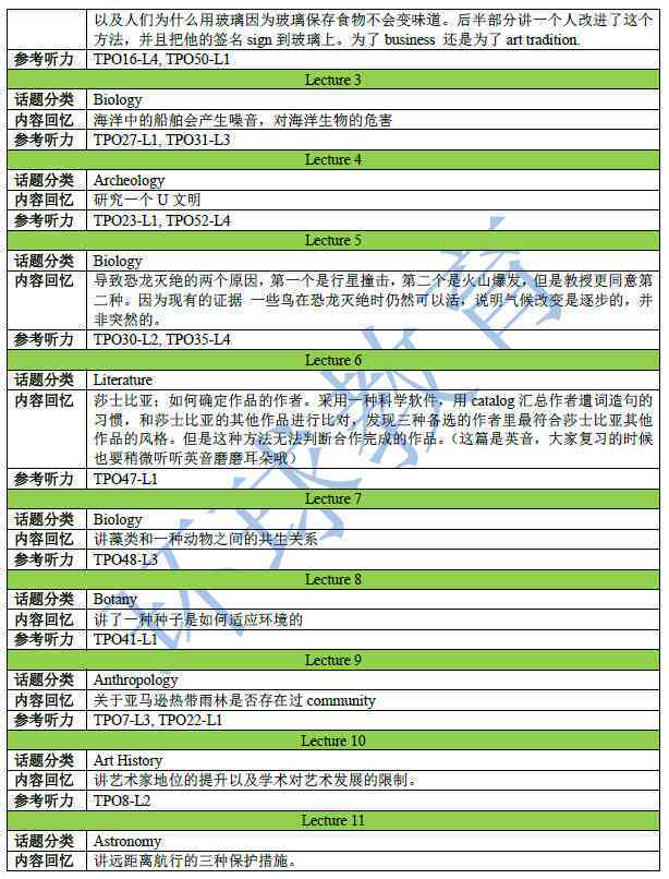 2019年托福写作评分细则完整解读：全面解析评分标准与应对策略