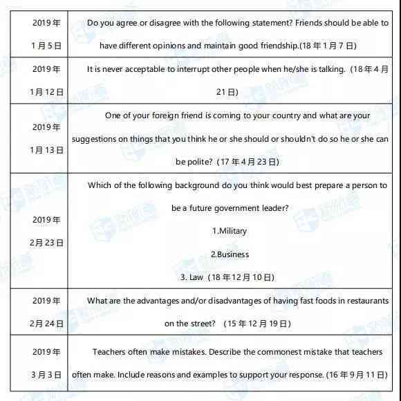 2019年托福写作评分细则完整解读：全面解析评分标准与应对策略