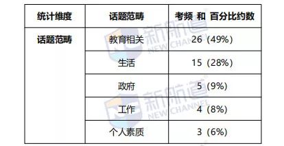 2019年托福写作评分细则完整解读：全面解析评分标准与应对策略