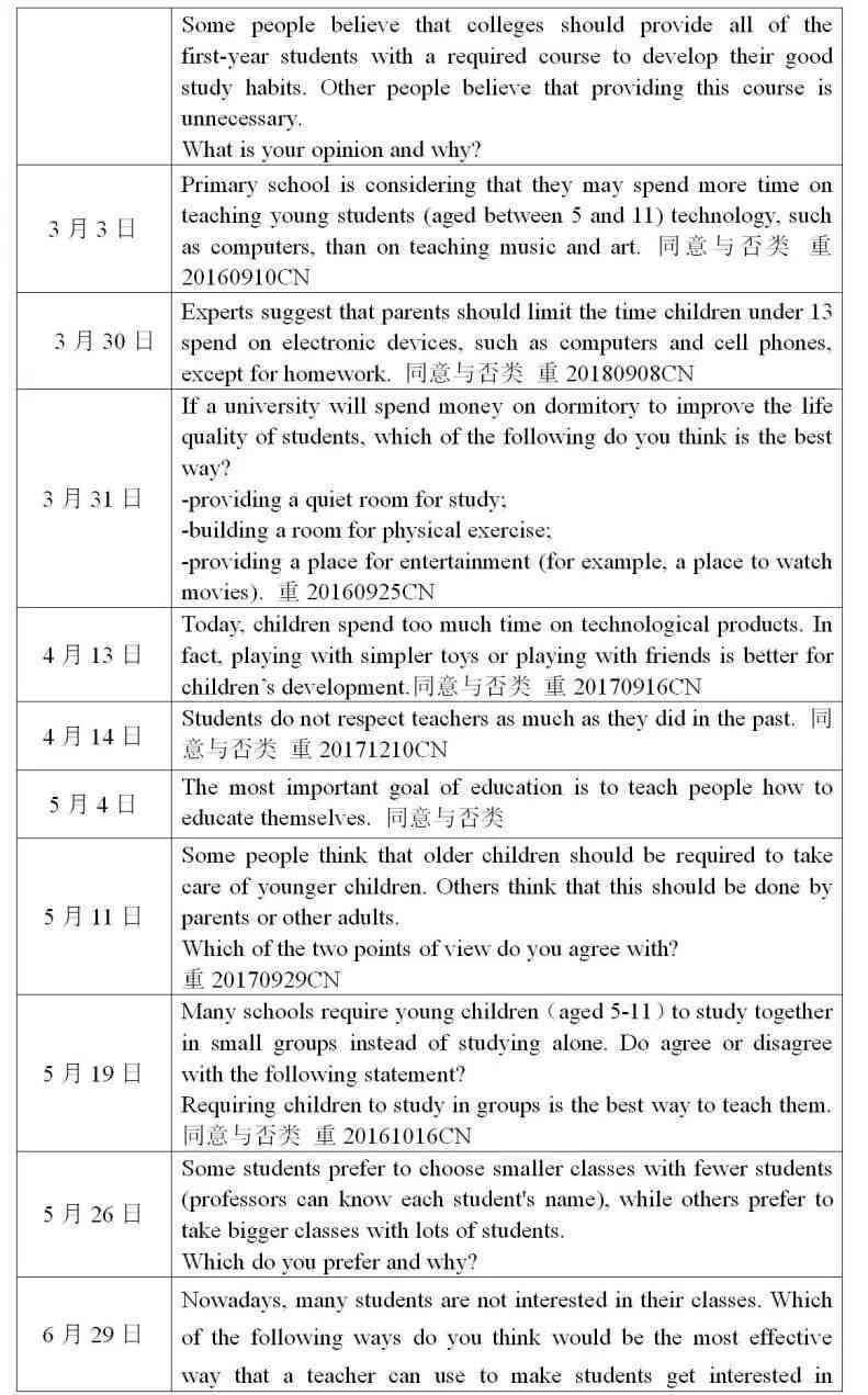2019年托福写作评分细则完整解读：全面解析评分标准与应对策略